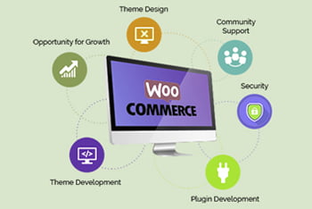 woocommerce website development by Raatna Technology