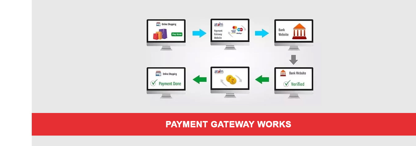 payment gateway by ratna technology