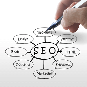 Best SEO Company in Bhubaneswar, Odisha, India