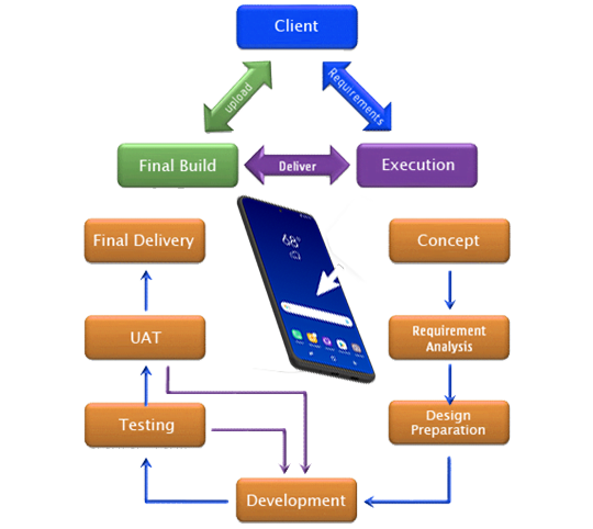 mobile-app-development-process