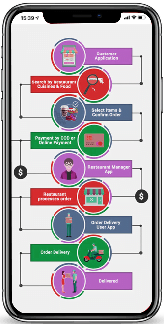 Manage-Customer-Requirements