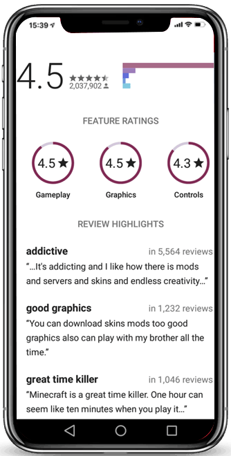 Review-and-Ratings