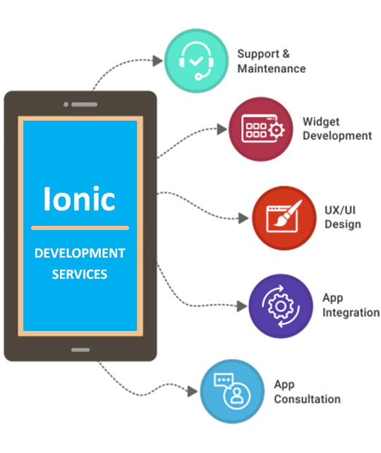 ionic-app-development