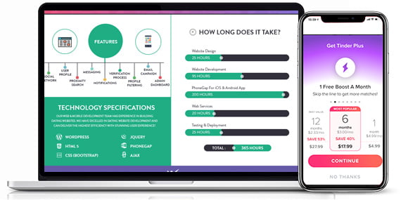 Approximate Cost of Dating App Solutions