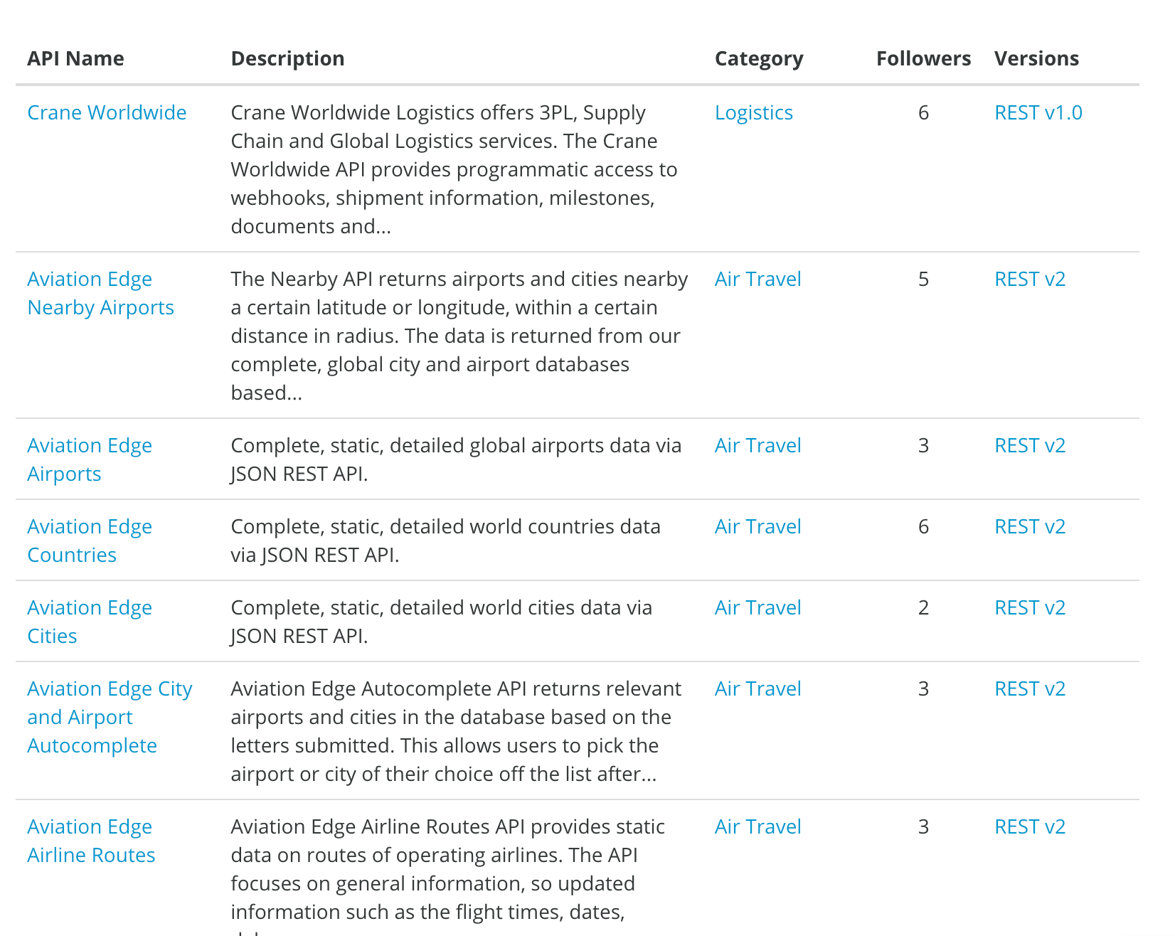 programmableweb.com data table for scrapping